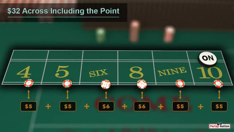 Luật Chơi Craps Đơn Giản Dễ Hiểu, Chơi Thắng An Toàn 4 Giai đoạn Point