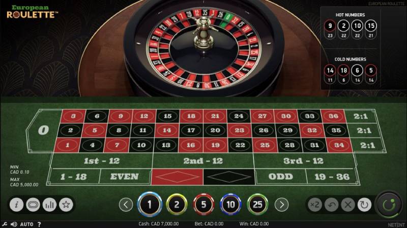 Kinh Nghiệm Đặt Cược Roulette Ít Rủi Ro An Toàn Cho Newbie 2 Giới thiệu về Roulette