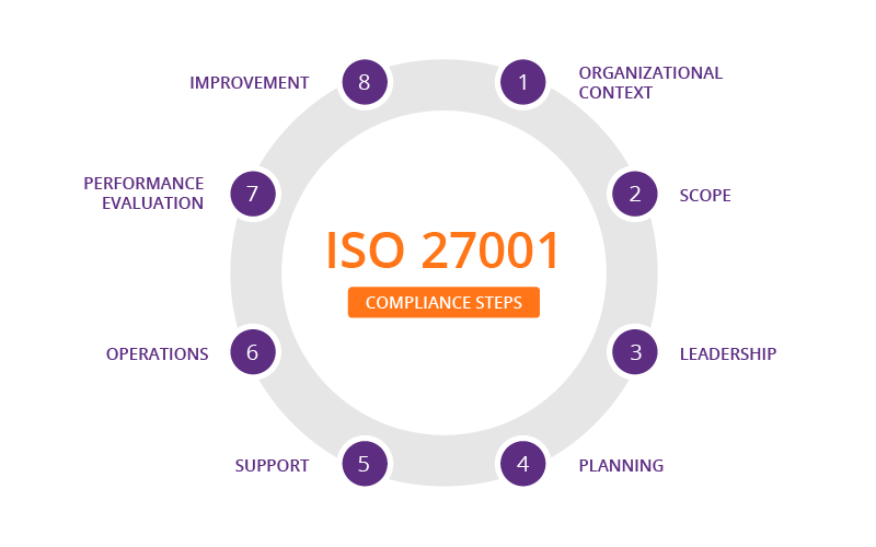 Chính Sách Bảo Mật 1 ISO 27001 – Dấu ấn của một hệ thống bảo mật chuyên nghiệp