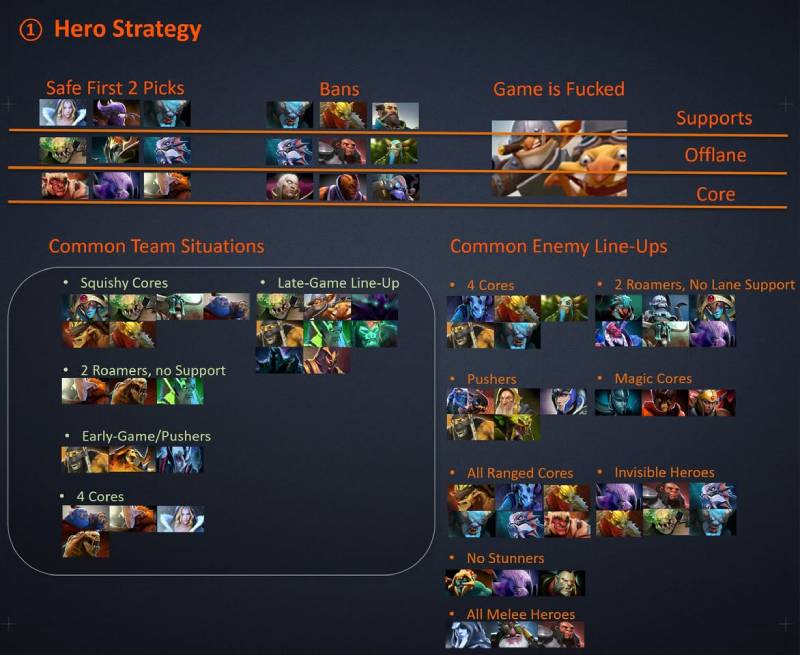 Cách Phân Tích Kèo Dota2 Chuẩn Xác Từ Chuyên Gia Betting 6 Phân tích tỷ lệ pick/ban hero